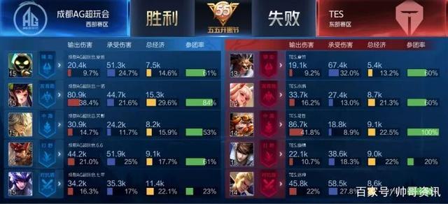 比赛中的表 比赛中的表