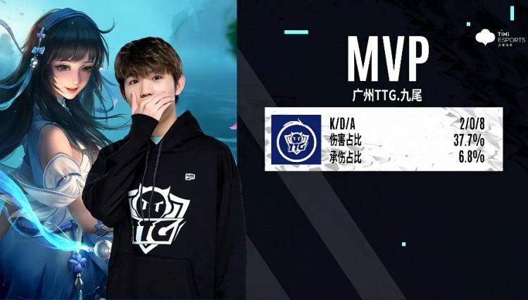 出色表现 出色表现