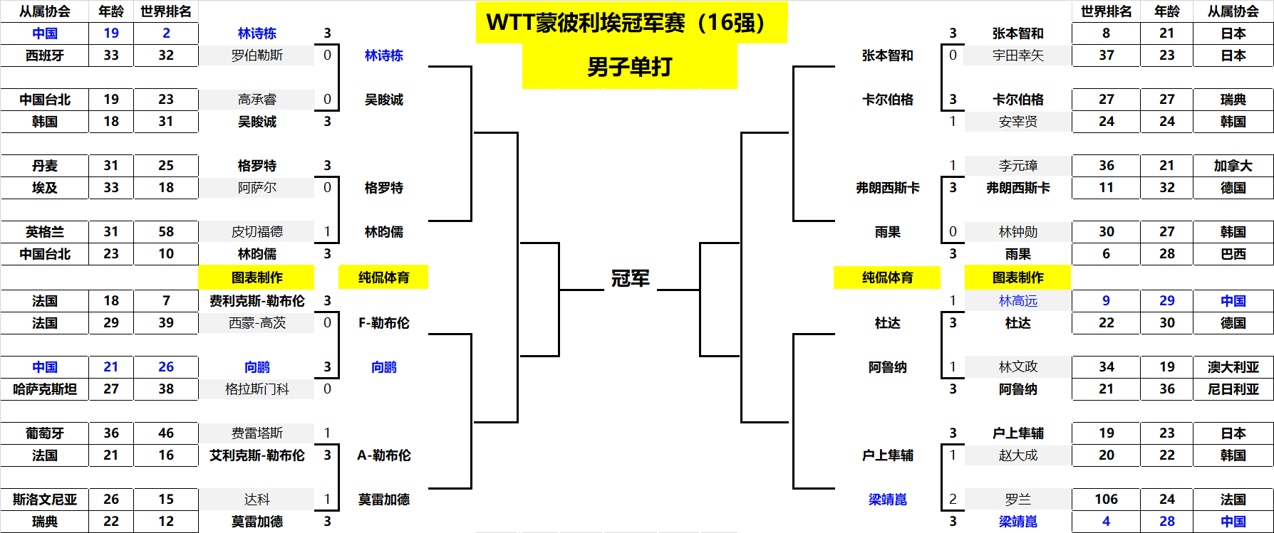 反击机会 反击机会